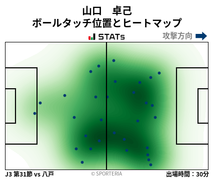 ヒートマップ - 山口　卓己