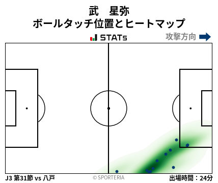 ヒートマップ - 武　星弥