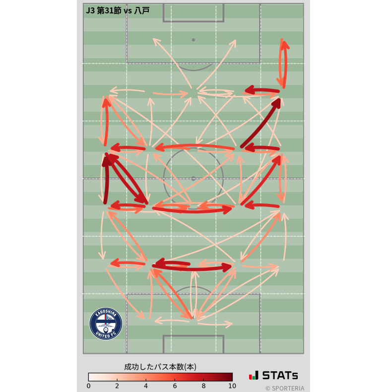 エリア間パス図