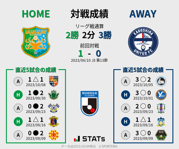 前節までの対戦成績