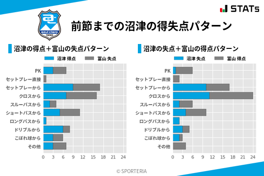 得失点パターン