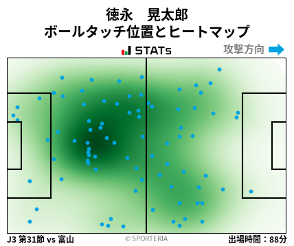 ヒートマップ - 徳永　晃太郎