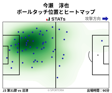 ヒートマップ - 今瀬　淳也