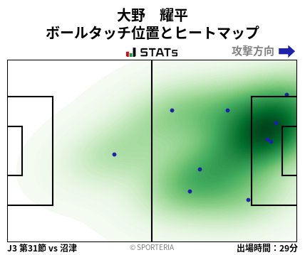 ヒートマップ - 大野　耀平