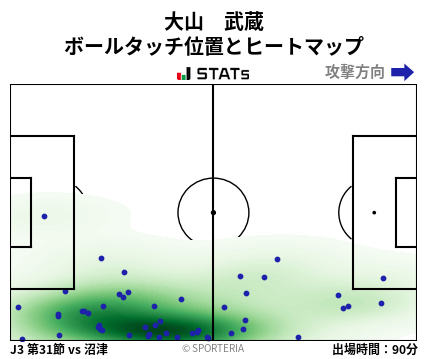 ヒートマップ - 大山　武蔵