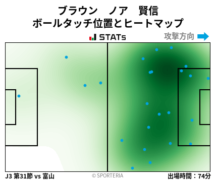 ヒートマップ - ブラウン　ノア　賢信