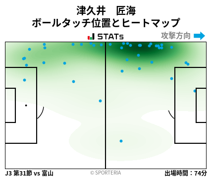 ヒートマップ - 津久井　匠海