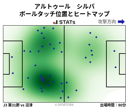 ヒートマップ - アルトゥール　シルバ