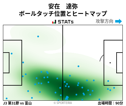ヒートマップ - 安在　達弥