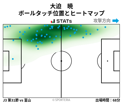 ヒートマップ - 大迫　暁