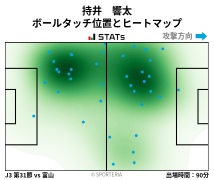 ヒートマップ - 持井　響太