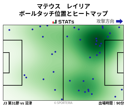 ヒートマップ - マテウス　レイリア