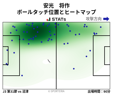 ヒートマップ - 安光　将作