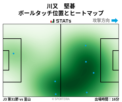 ヒートマップ - 川又　堅碁