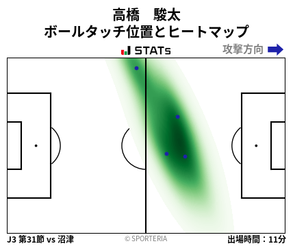 ヒートマップ - 高橋　駿太