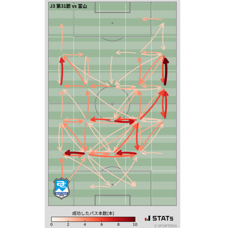 エリア間パス図