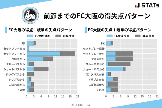 得失点パターン