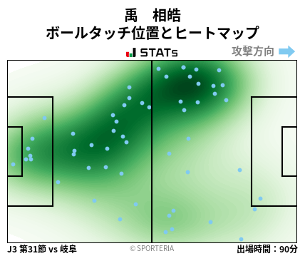 ヒートマップ - 禹　相皓