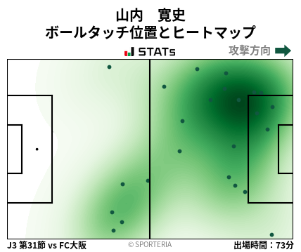 ヒートマップ - 山内　寛史