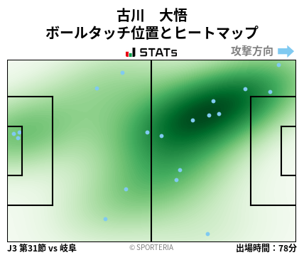 ヒートマップ - 古川　大悟