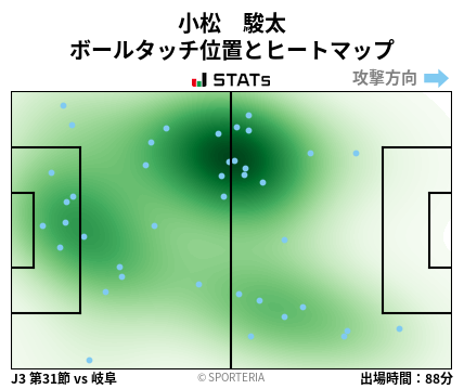 ヒートマップ - 小松　駿太