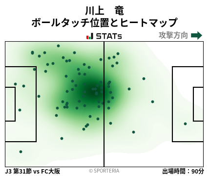 ヒートマップ - 川上　竜