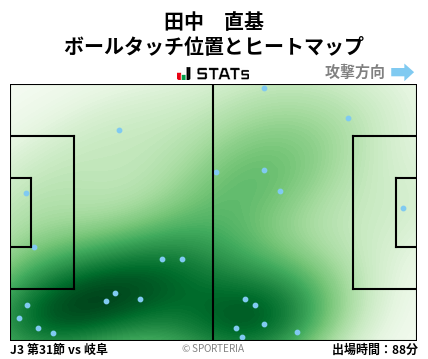 ヒートマップ - 田中　直基