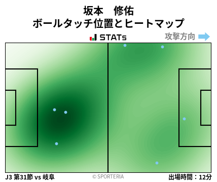 ヒートマップ - 坂本　修佑