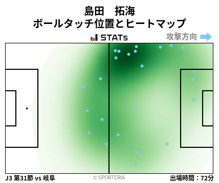 ヒートマップ - 島田　拓海