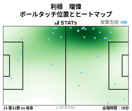 ヒートマップ - 利根　瑠偉