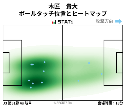 ヒートマップ - 木匠　貴大