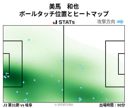 ヒートマップ - 美馬　和也
