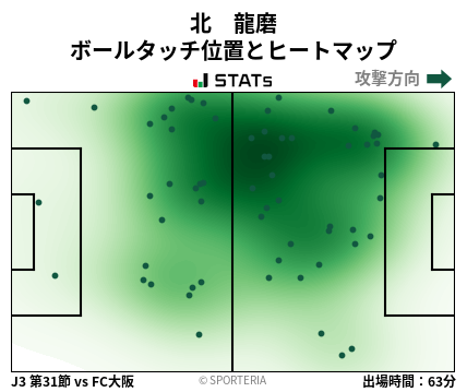 ヒートマップ - 北　龍磨