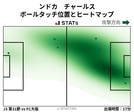 ヒートマップ - ンドカ　チャールス