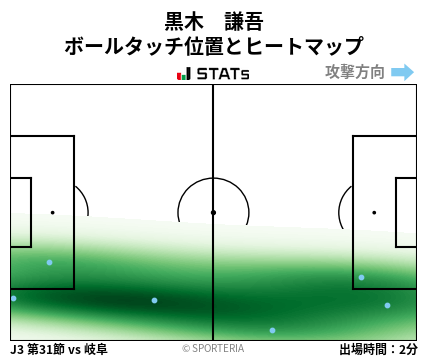 ヒートマップ - 黒木　謙吾