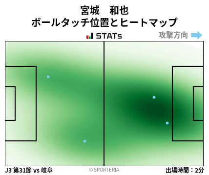 ヒートマップ - 宮城　和也