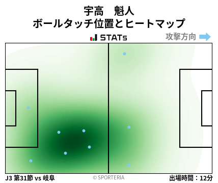 ヒートマップ - 宇高　魁人