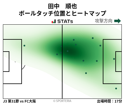 ヒートマップ - 田中　順也