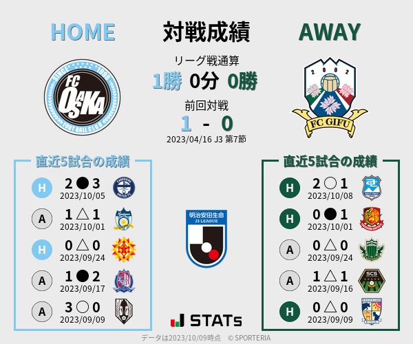 前節までの対戦成績