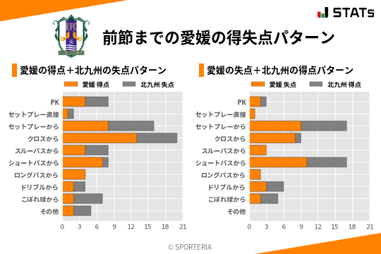 得失点パターン