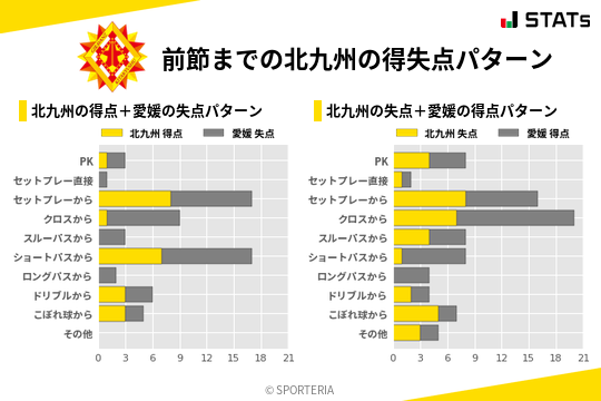 得失点パターン