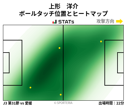 ヒートマップ - 上形　洋介
