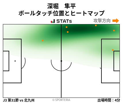 ヒートマップ - 深堀　隼平