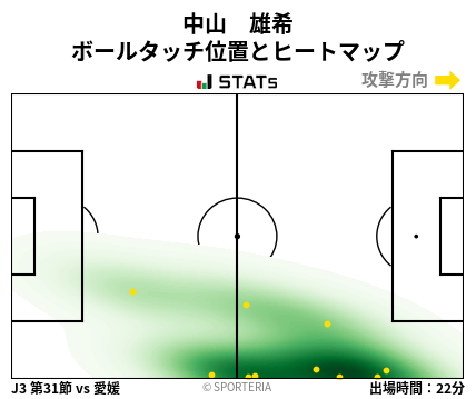 ヒートマップ - 中山　雄希