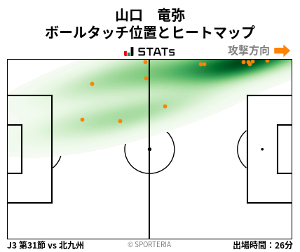 ヒートマップ - 山口　竜弥
