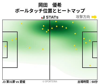 ヒートマップ - 岡田　優希