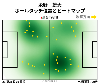 ヒートマップ - 永野　雄大