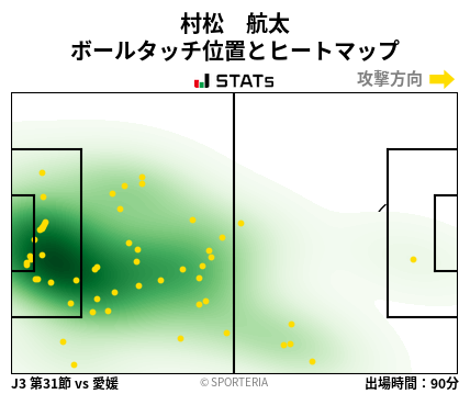 ヒートマップ - 村松　航太