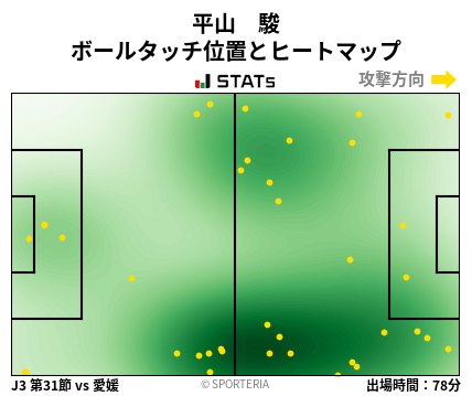 ヒートマップ - 平山　駿