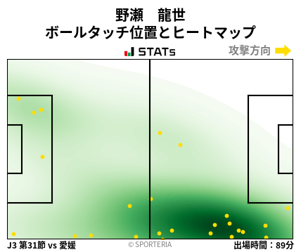 ヒートマップ - 野瀬　龍世